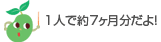 1人で約2ヶ月分だよ！