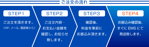 ステップ