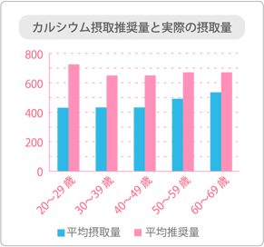 カルシウム不足 の女性が危険 大人の 骨 との付き合い方ママノア ママノア