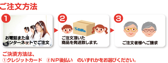 ご注文方法:ご決済方法は、①代引きorカード（Eコレクト）　または　②銀行振込　をお選び頂けます