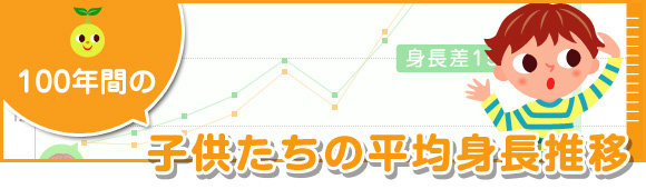 子供たちの平均身長推移