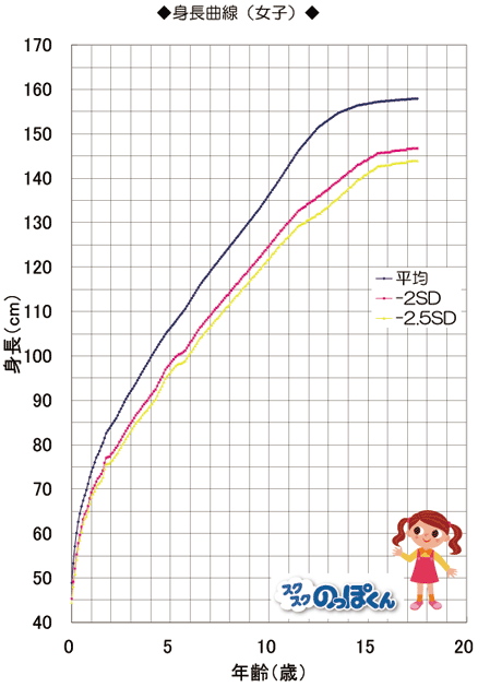 成長曲線