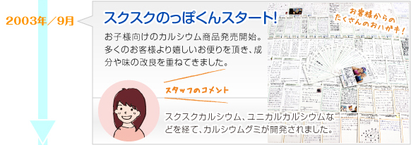2003年9月　スクスクのっぽくんスタート！