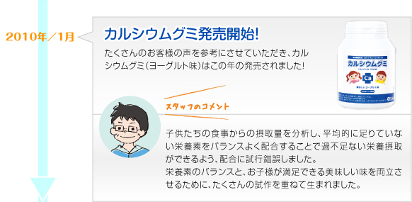 2010年1月　カルシウムグミ発売開始！