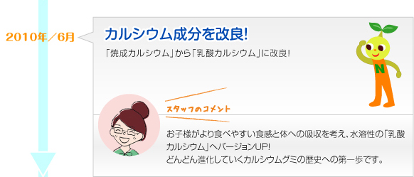 2010年6月　カルシウム成分を改良！