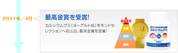 2011年4月　最高金賞を受賞！