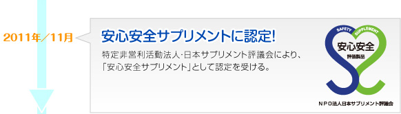 2011年11月　安心安全サプリメントに認定！