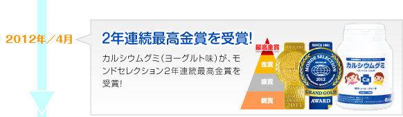 2012年4月　2年連続最高金賞を受賞！