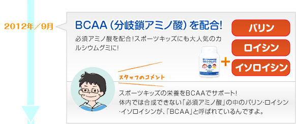 2012年9月　BCAA（分岐鎖アミノ酸）を配合！