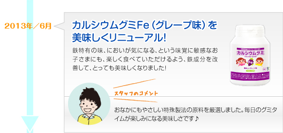 2013年6月　カルシウムグミFe（グレープ味）を美味しくリニューアル！