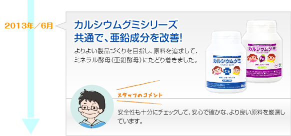 2013年6月　カルシウムグミシリーズ共通で、亜鉛成分を改善！