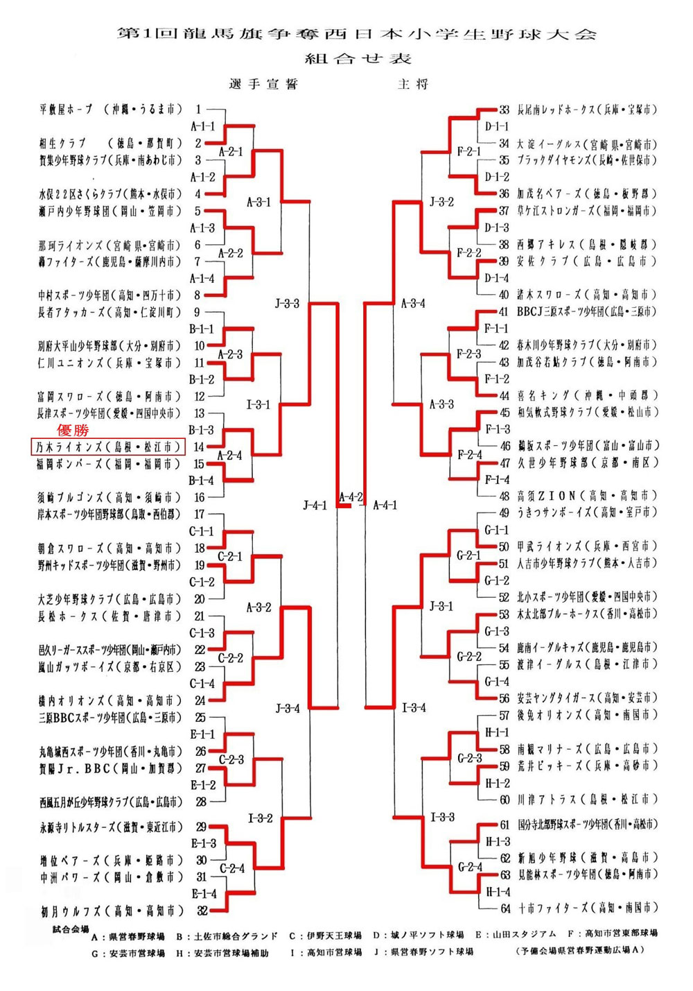 坂本龍馬旗争奪西日本小学生野球大会　トーナメント図