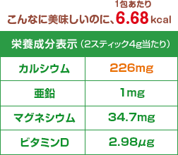 スクスクカルシウムの主要成分