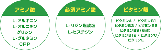 他にも！ 嬉しい栄養素がこーんなに！