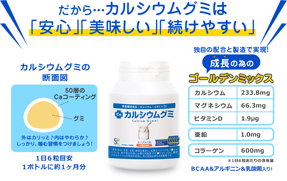 だから・・・カルシウムグミは「安心」「美味しい」「続けやすい」